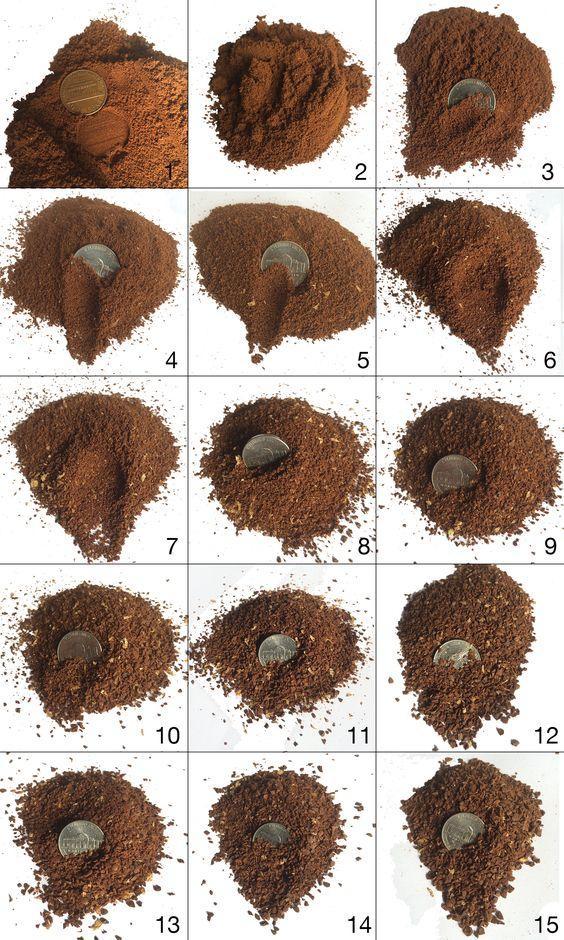                         Độ xốp của bột cà phê